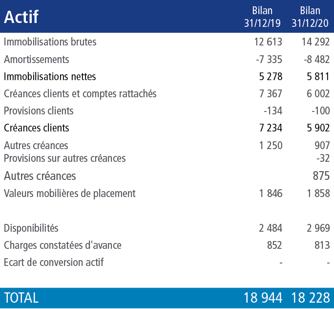 chiffre1
