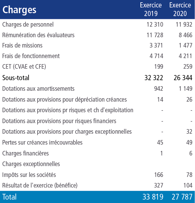 chiffre2