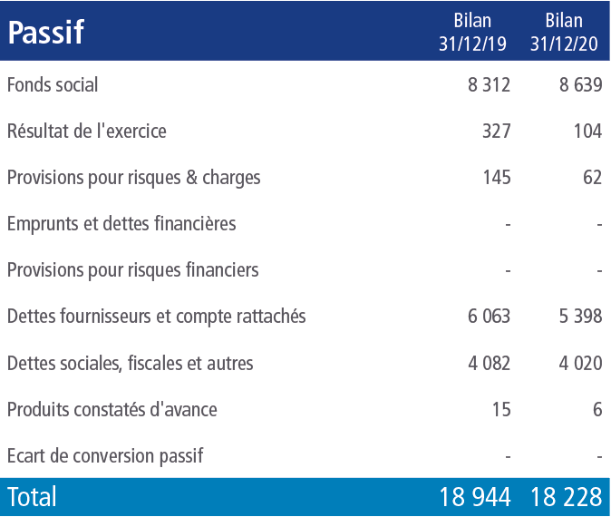 chiffre3