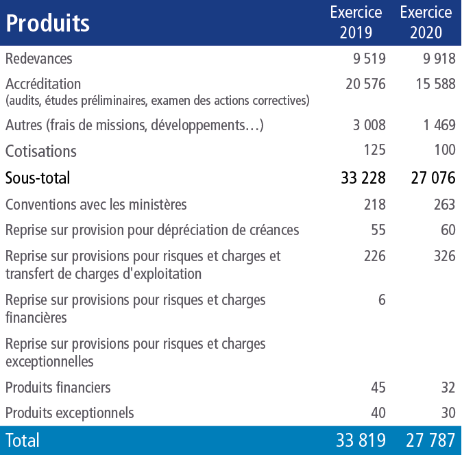 chiffre4
