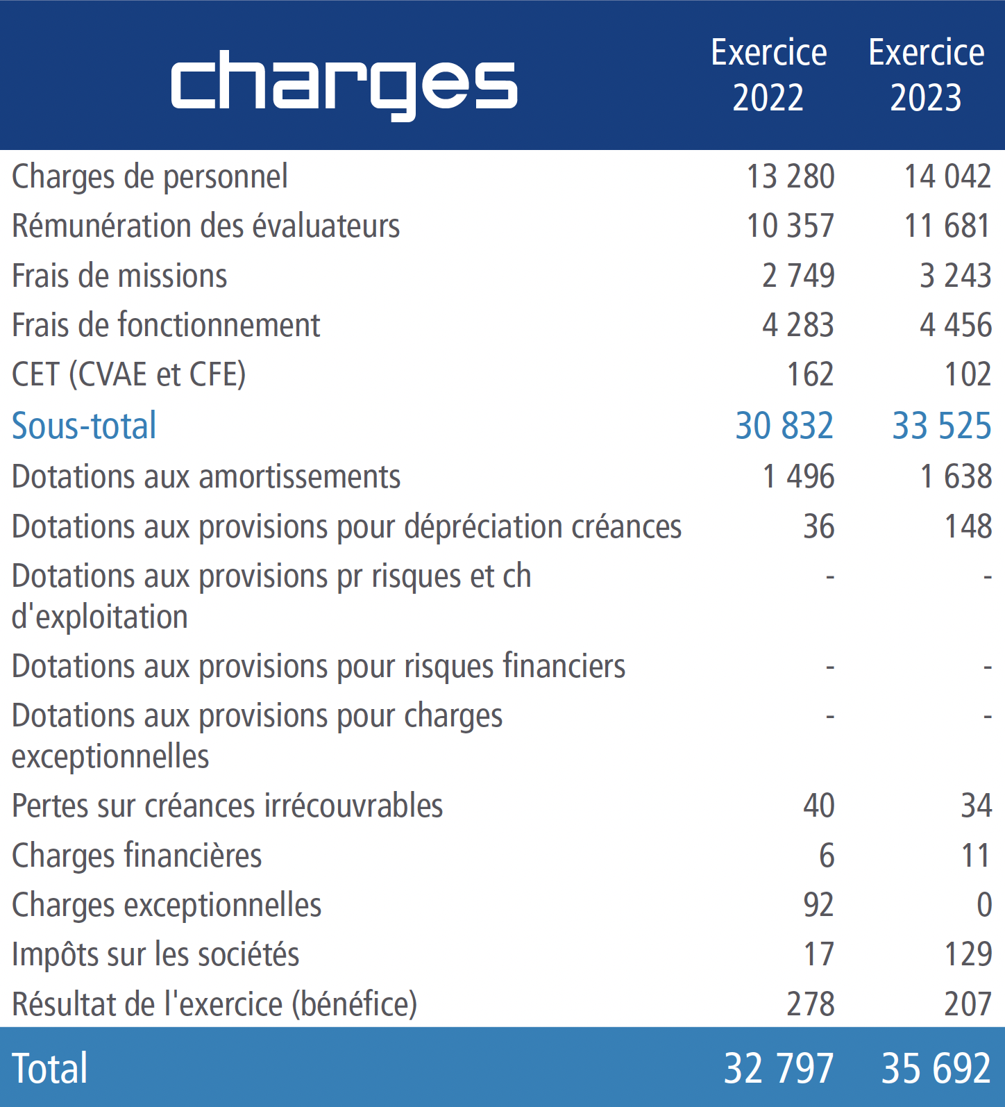 chiffre-charge